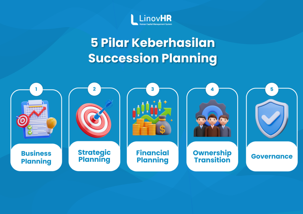 5 Pilar Keberhasilan Succession Planning