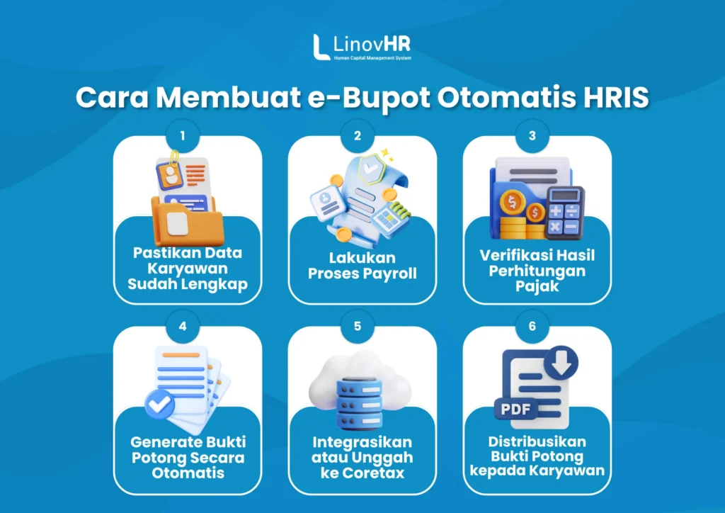 Cara Membuat e-Bupot Otomatis HRIS