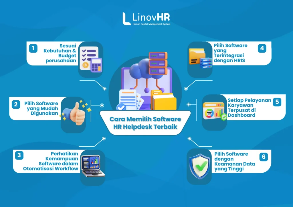 Cara Memilih Software HR Helpdesk Terbaik
