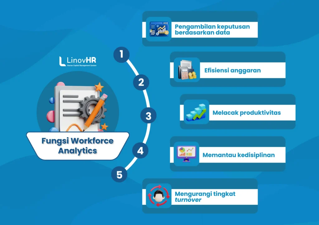 Fungsi-Workforce-Analytics