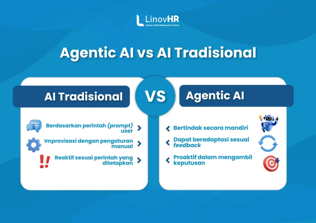 Infografis-Agentic-AI-vs-AI-Tradisional