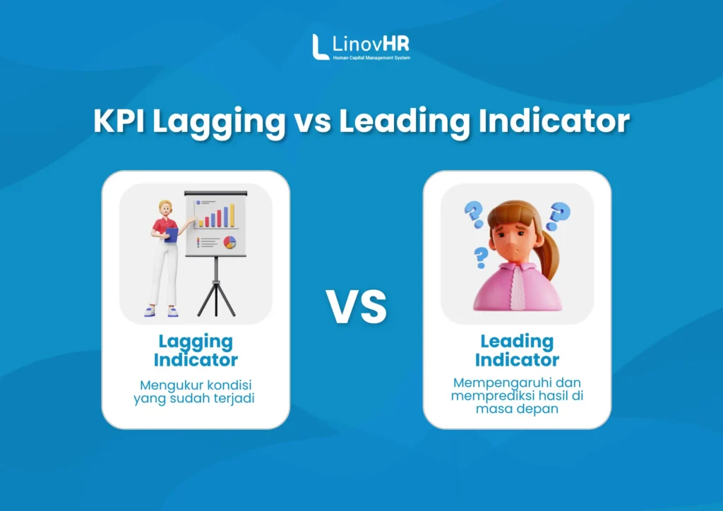 Infografis KPI Lagging vs Leading Indicator