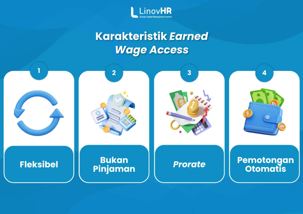 Karakteristik Earned Wage Access
