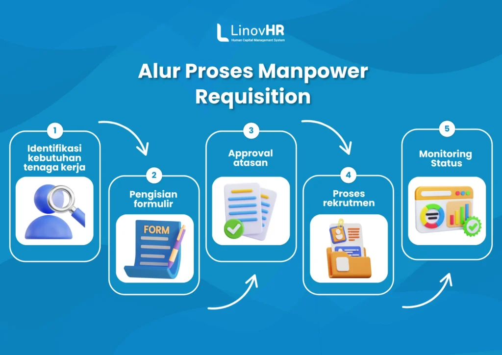 Alur Manpower Requisition