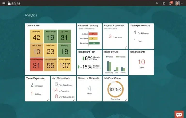 HR Software Oracle HCM Cloud