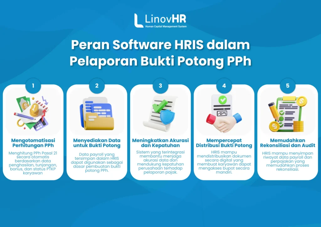 Peran Software HRIS dalam Pelaporan Bukti Potong PPh