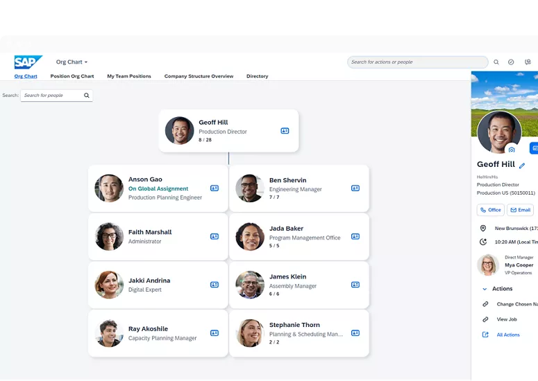 HR Software SAP Succesfactors