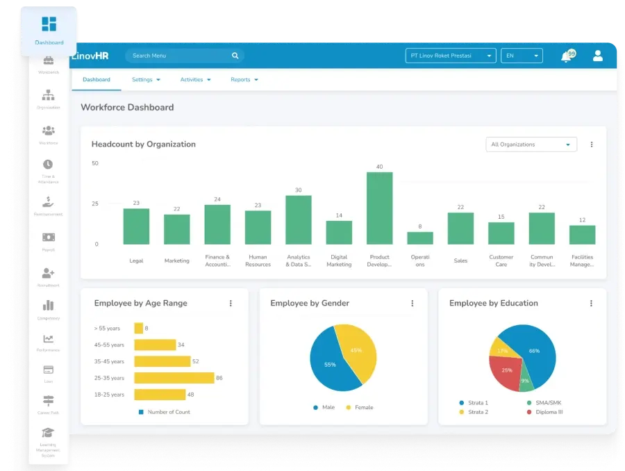 Workforce Dashboard LinovHR